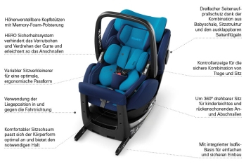 Recaro ZERO 1 Elite Babyschale + Kindersitz 4